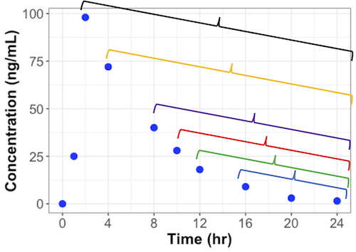 Terminal slope groups 1